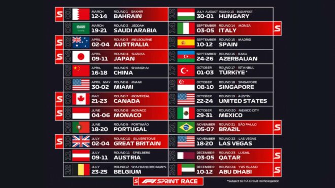 Türkiye Formula 1
