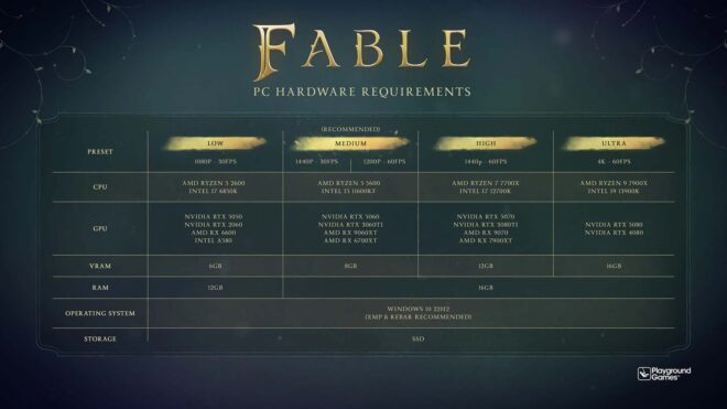 Fable