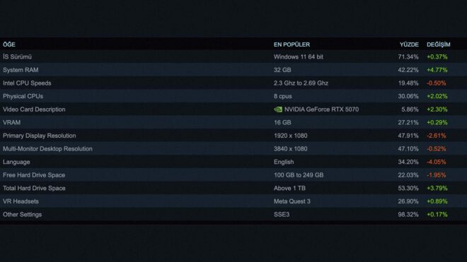 Steam
